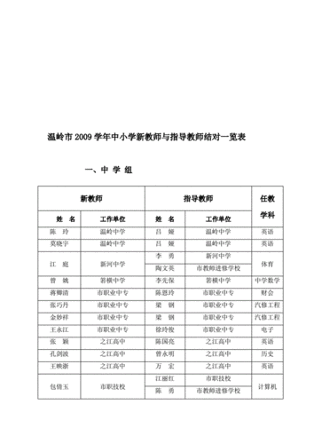 温岭公办教师收入（温岭公办教师收入多少）-图3