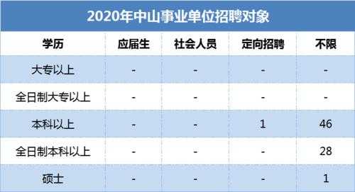 坦州事业编收入（坦州事业编收入高吗）-图2