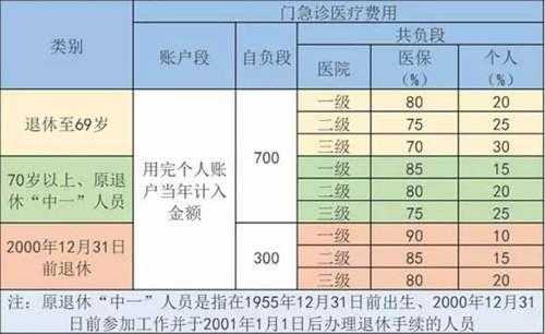 上海社区医院收入（上海社区医院收入和北京社区医院收入）-图2