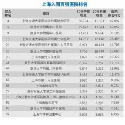 上海社区医院收入（上海社区医院收入和北京社区医院收入）-图1