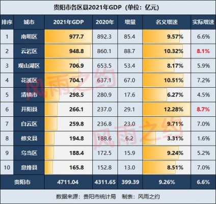 云岩区财政收入2019（云岩区2019年gdp）-图2