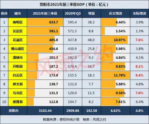 云岩区财政收入2019（云岩区2019年gdp）-图3