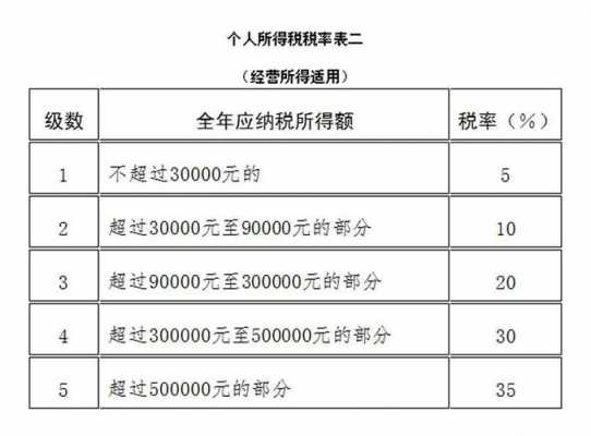 月收入18k（月收入18000元,应缴纳个人所得税）-图2