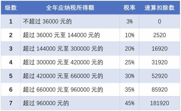 月收入18k（月收入18000元,应缴纳个人所得税）-图3