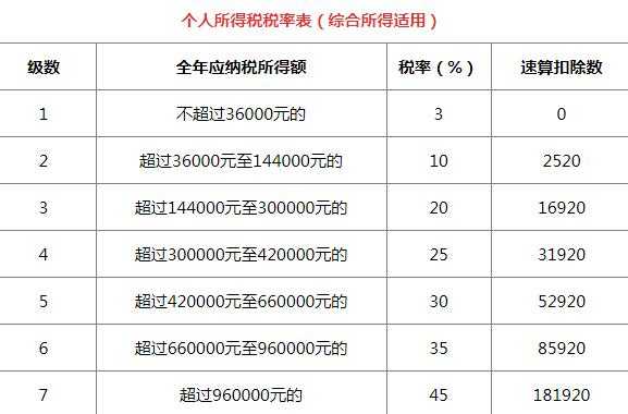 月收入18k（月收入18000元,应缴纳个人所得税）-图1