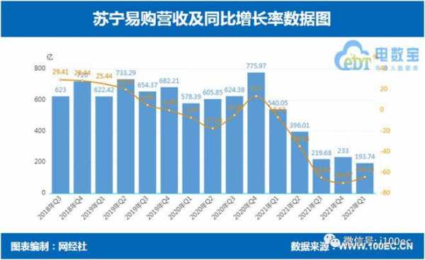 苏宁易购收入（苏宁易购收入来源分析）-图3