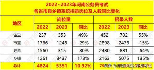 信阳公务员收入（信阳公务员哪个单位好）-图3