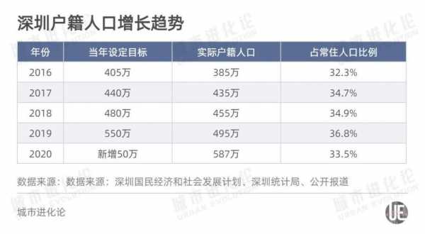 深圳平均月收入（深圳平均月收入2022）-图3