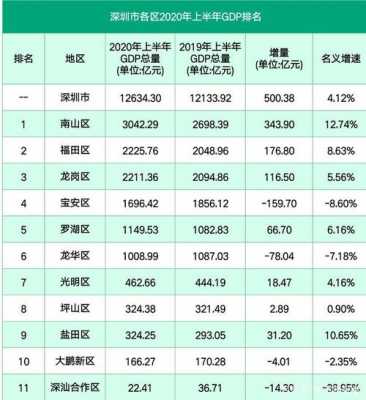 深圳平均月收入（深圳平均月收入2022）-图2