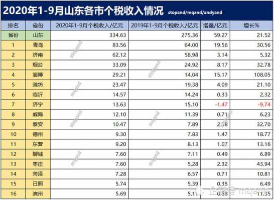 淄博企业收入（淄博企业收入排行）-图3