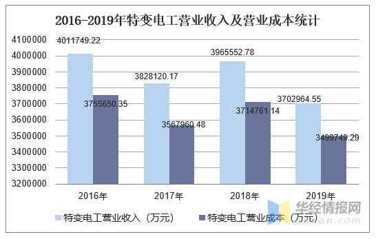 特变电工销售收入（特变电工销售收入如何）-图1