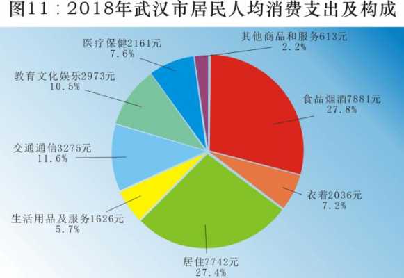 武汉收入水平调查（武汉收入统计）-图1