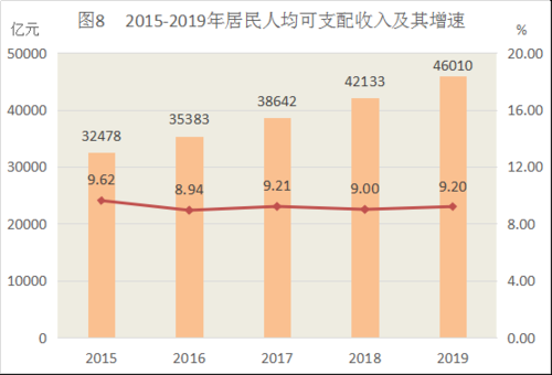 武汉收入水平调查（武汉收入统计）-图3