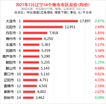 丹东收入水平（丹东薪资水平）-图2