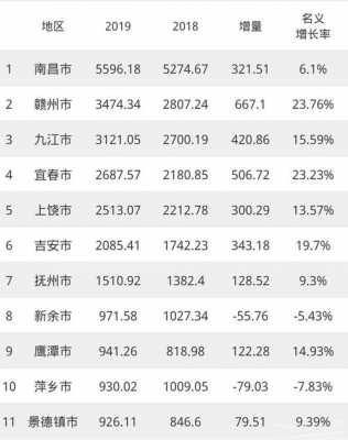 江西九江收入（江西九江人均年收入）-图2