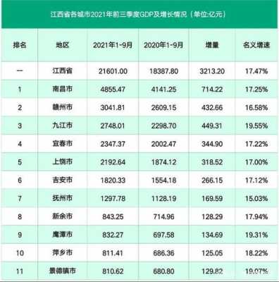 江西九江收入（江西九江人均年收入）-图3