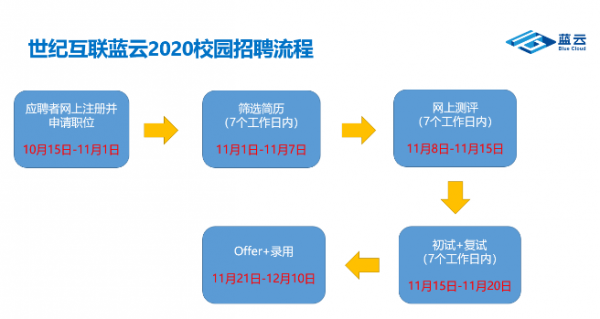 校招专员收入（校招专员一般负责什么）-图2