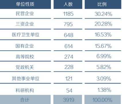 复旦教师收入（复旦大学教师收入）-图2