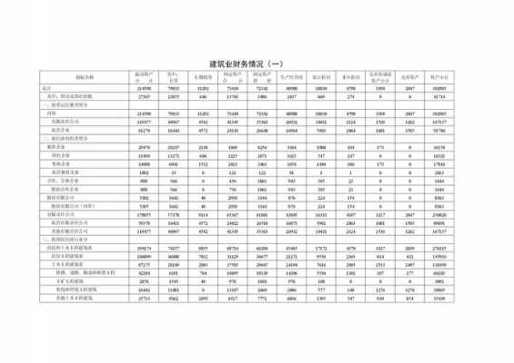 建筑商务收入（建筑工程商务）-图2