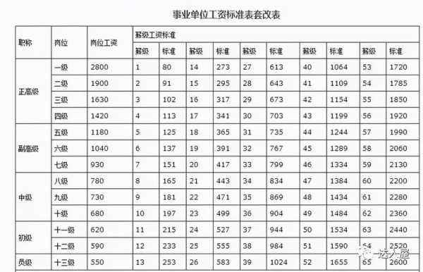 余杭事业人员收入（余杭区2021年事业单位）-图1