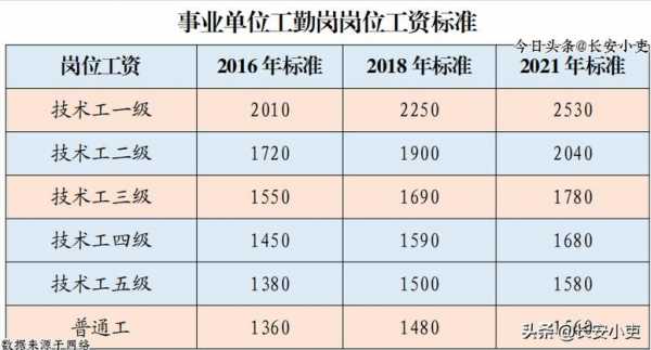 余杭事业人员收入（余杭区2021年事业单位）-图3