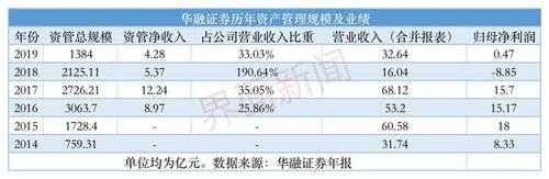 华融证券正式员工收入（华融证券正式员工收入怎么样）-图2