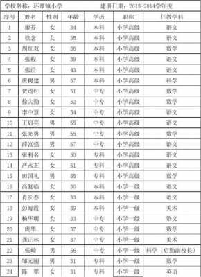 随州教师收入（随县教师工资）-图2