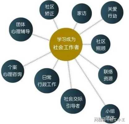 一线社工收入（一线社工的职责）-图3