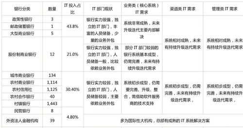 韩国it人员收入（韩国的it技术怎么样）-图3