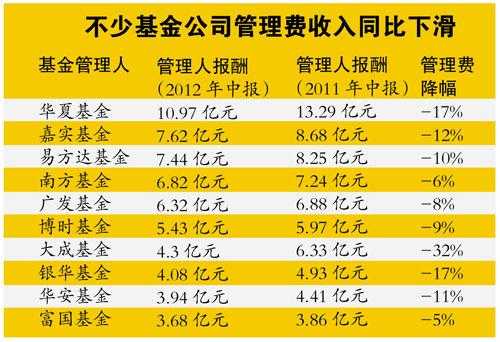 基金销售人员收入（基金公司销售员工年收入）-图1