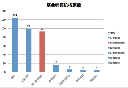 基金销售人员收入（基金公司销售员工年收入）-图2