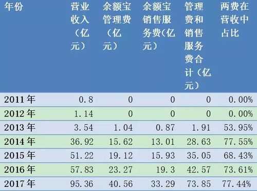 基金销售人员收入（基金公司销售员工年收入）-图3