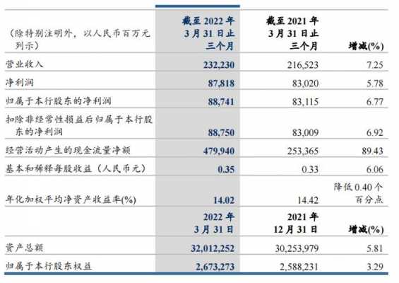 银行行长的收入（银行行长的收入来源）-图3