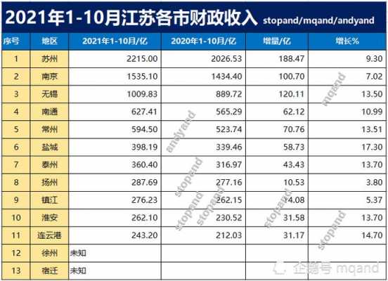 盐城人均收入（盐城人均收入工资2021）-图2