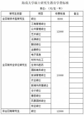 大学研究助理收入（大学研究助理多少钱一个月）-图1