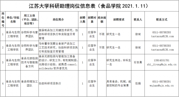 大学研究助理收入（大学研究助理多少钱一个月）-图3