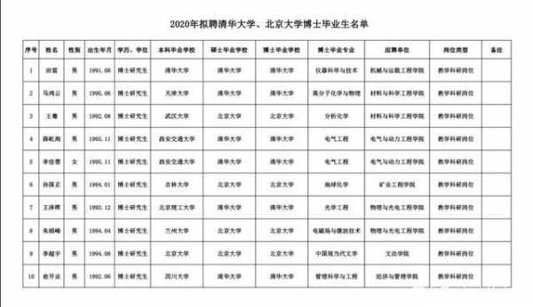 北大博士收入（北大博士收入怎么样）-图3