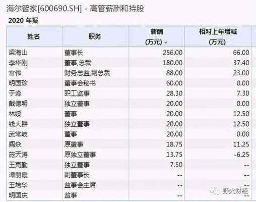 董事工资收入（董事工资由谁决定）-图1