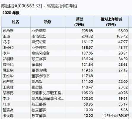 董事工资收入（董事工资由谁决定）-图2