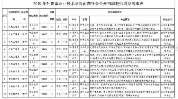 吐鲁番市教师收入（吐鲁番高昌区教师工资）-图1