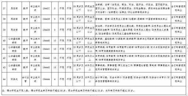 吐鲁番市教师收入（吐鲁番高昌区教师工资）-图2