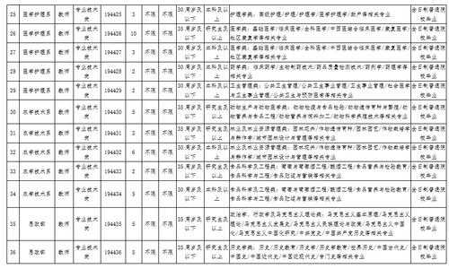 吐鲁番市教师收入（吐鲁番高昌区教师工资）-图3