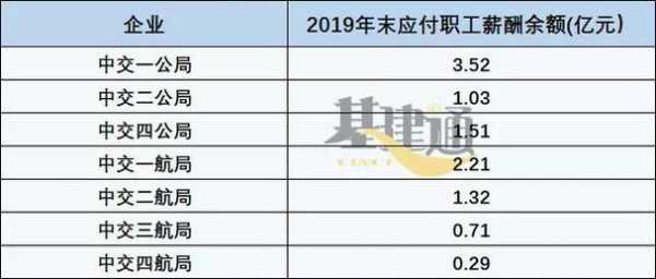 中交二公院收入（中交二公院收入如何）-图2