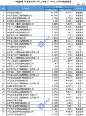 中交二公院收入（中交二公院收入如何）-图1