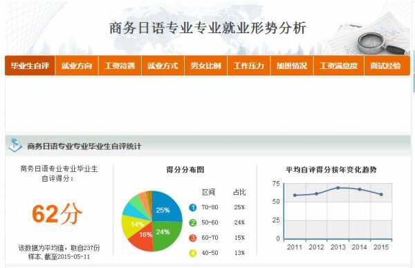 商务日语的收入状况（商务日语赚钱吗）-图2