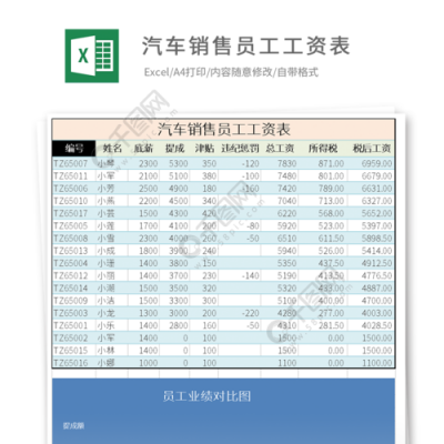 汽车销售人员的收入（汽车销售人员的收入怎么算）-图1