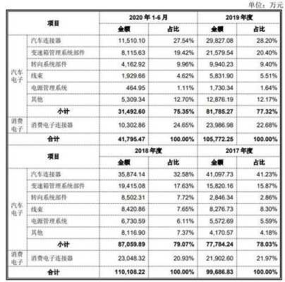 汽车销售人员的收入（汽车销售人员的收入怎么算）-图2