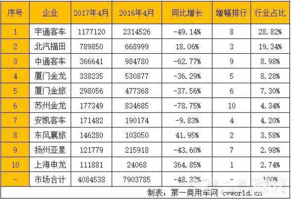 汽车销售人员的收入（汽车销售人员的收入怎么算）-图3