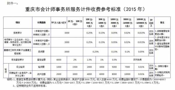 重庆注册会计师收入（重庆注册会计师收入怎么样）-图1