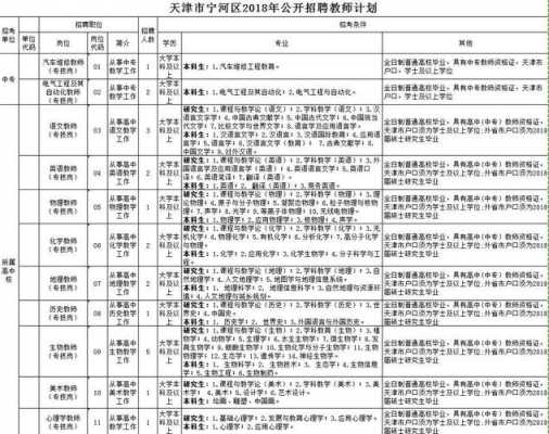 天津收入3000元岗位（天津工资3500）-图2